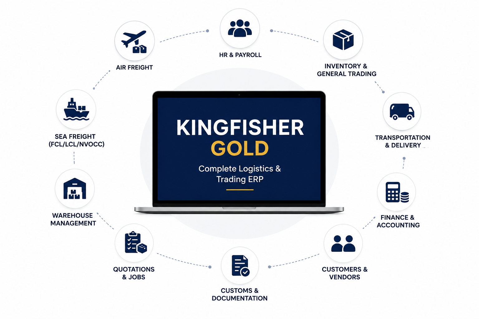 Kingfisher Wings Technologies — Kingfisher Gold software. Replace with a real product/team photo.